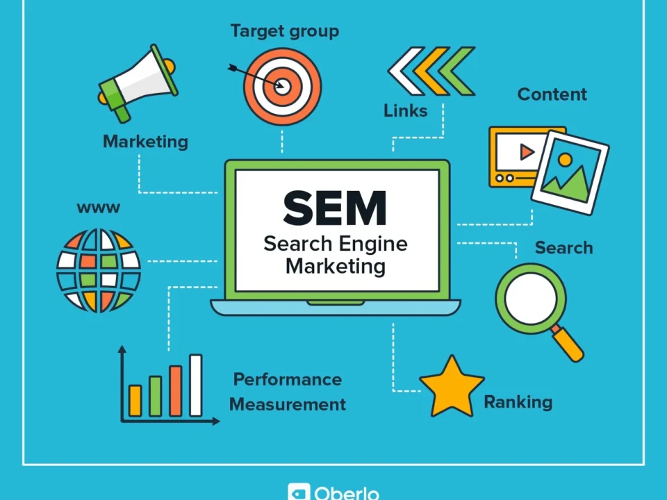 SEARCH ENGINE MARKETING